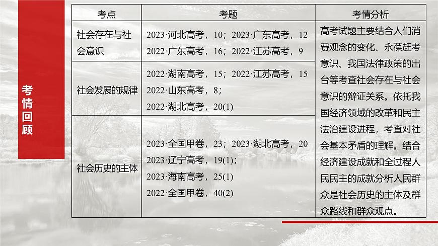 2025届高考政治一轮复习课件：必修４ 第二十一课　寻觅社会的真谛第3页