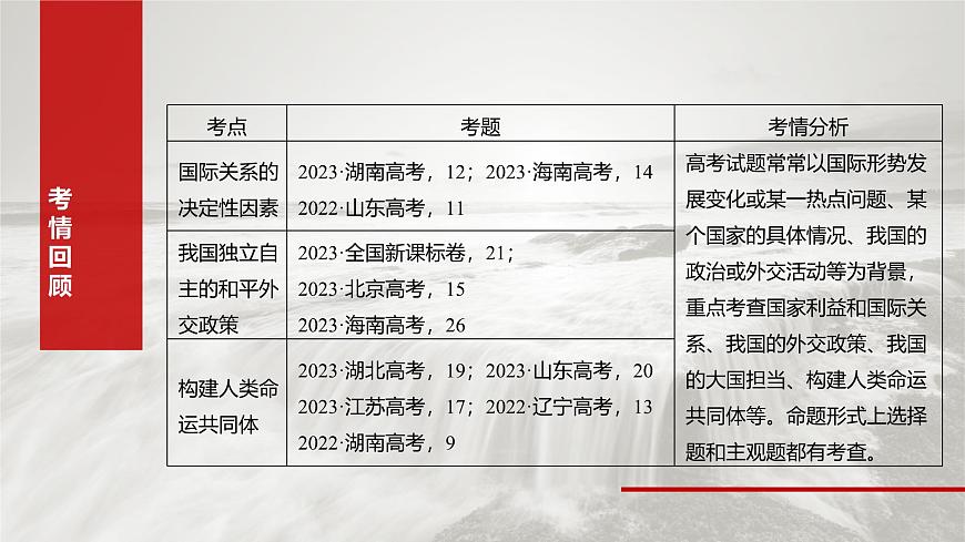 2025届高考政治一轮复习课件：选择性必修1 第二十七课　课时一　国际关系与国际形势第3页