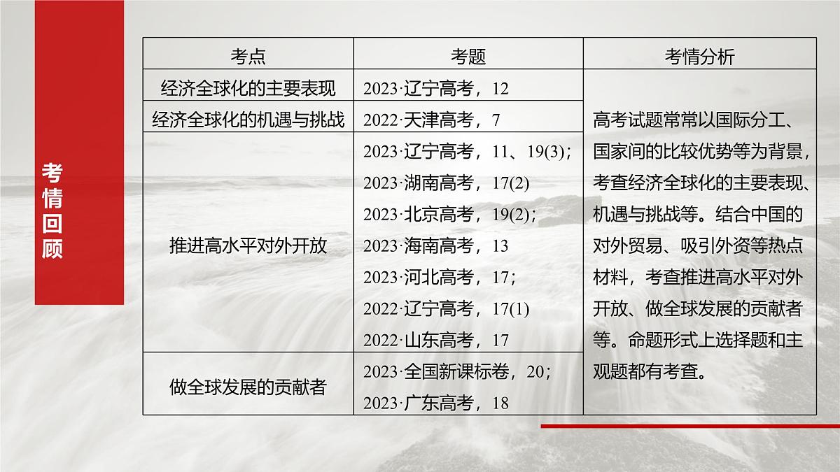 2025届高考政治一轮复习课件：选择性必修1 第二十八课　课时一　走进经济全球化第3页