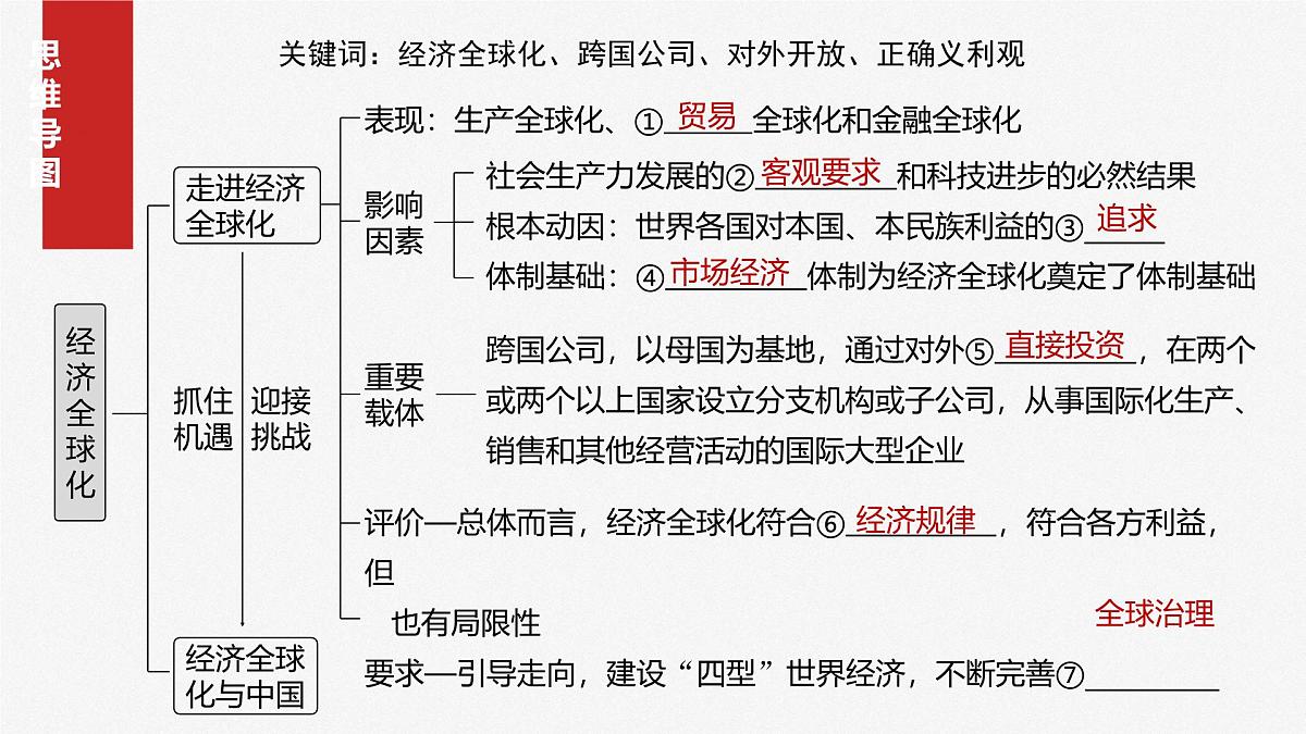 2025届高考政治一轮复习课件：选择性必修1 第二十八课　课时一　走进经济全球化第4页