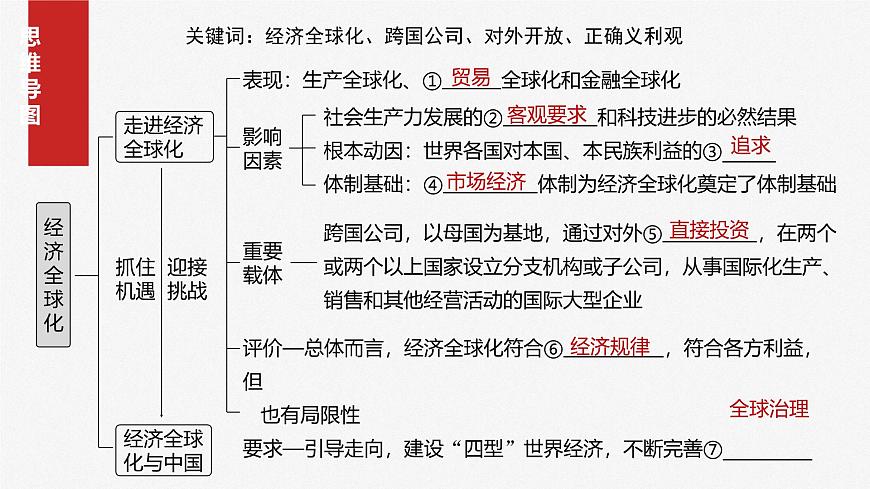 2025届高考政治一轮复习课件：选择性必修1 第二十八课　课时一　走进经济全球化第4页