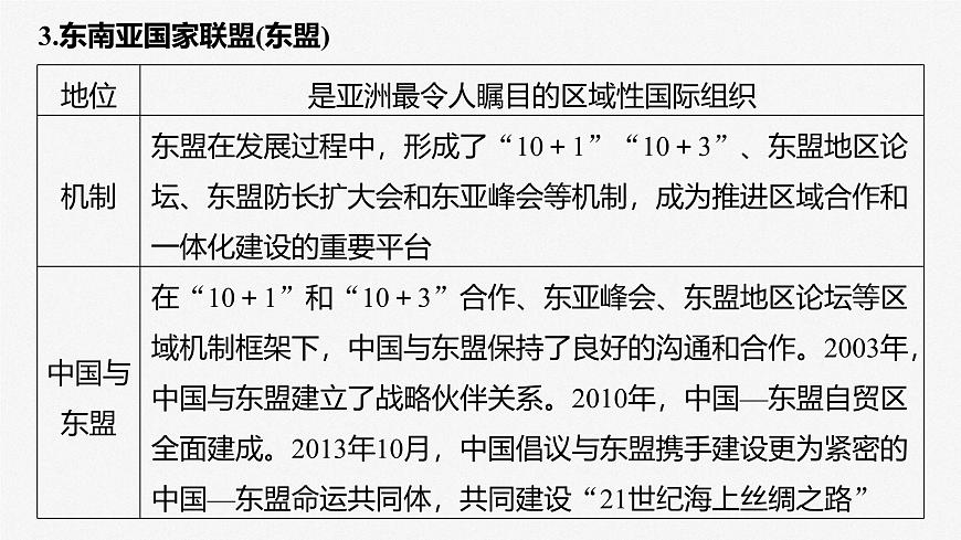 2025届高考政治一轮复习课件：选择性必修1 第二十九课　课时二　区域性国际组织和新兴国际组织第8页