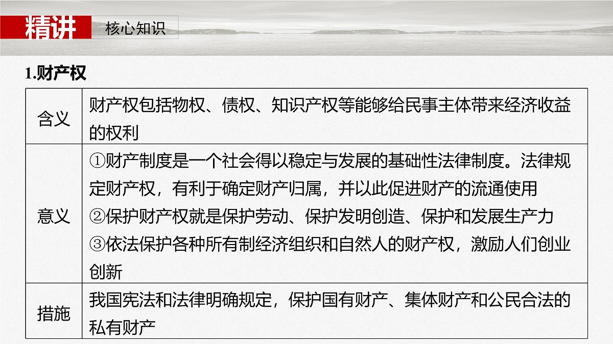 2025届高考政治一轮复习课件：选择性必修2 第三十课　课时二　依法有效保护财产权第5页