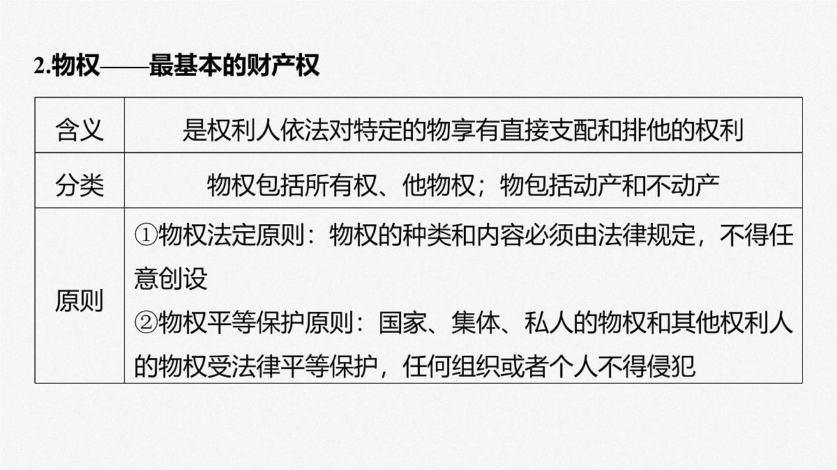 2025届高考政治一轮复习课件：选择性必修2 第三十课　课时二　依法有效保护财产权第7页