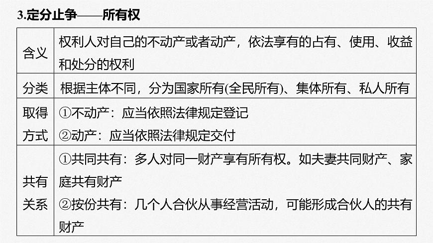 2025届高考政治一轮复习课件：选择性必修2 第三十课　课时二　依法有效保护财产权第8页