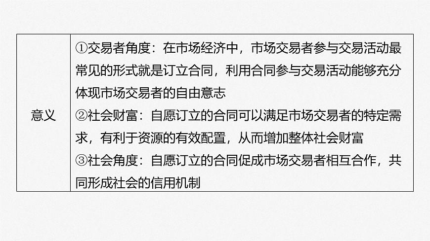 2025届高考政治一轮复习课件：选择性必修2 第三十课　课时三　订约履约　诚信为本第6页