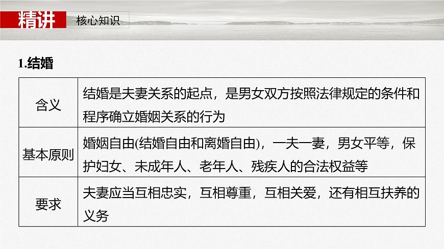 2025届高考政治一轮复习课件：选择性必修2 第三十一课　课时2　珍惜婚姻关系第5页