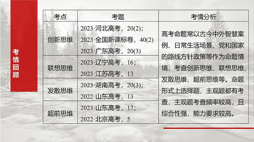 2025届高考政治一轮复习课件：选择性必修3 第三十七课　课时1　善于联想与多路探索第3页