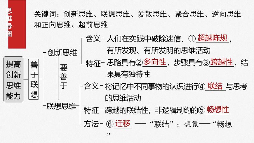 2025届高考政治一轮复习课件：选择性必修3 第三十七课　课时1　善于联想与多路探索第4页