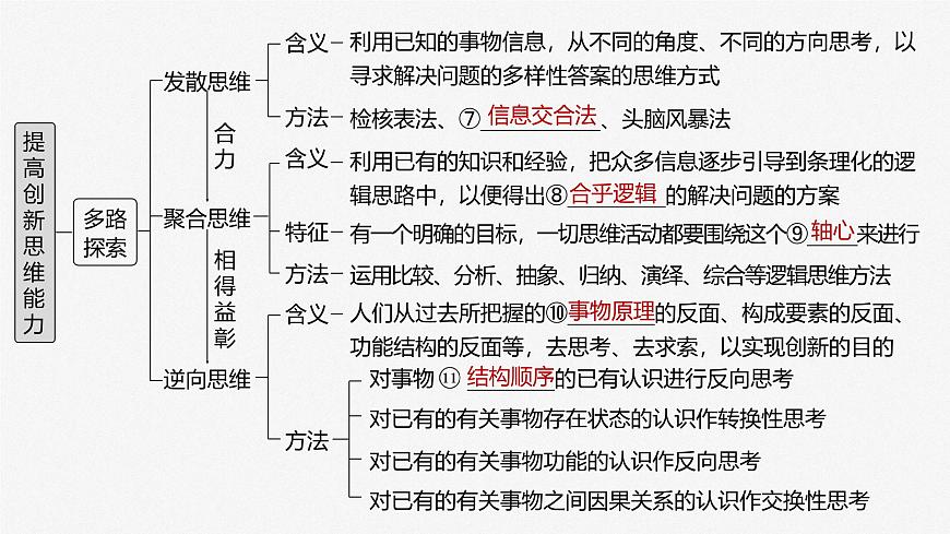 2025届高考政治一轮复习课件：选择性必修3 第三十七课　课时1　善于联想与多路探索第5页