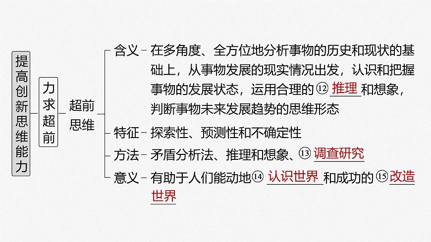 2025届高考政治一轮复习课件：选择性必修3 第三十七课　课时1　善于联想与多路探索第6页
