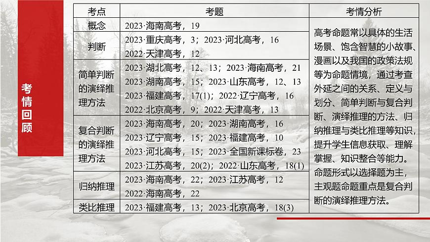 2025届高考政治一轮复习课件：选择性必修3 第三十五课　课时1　准确把握概念第3页