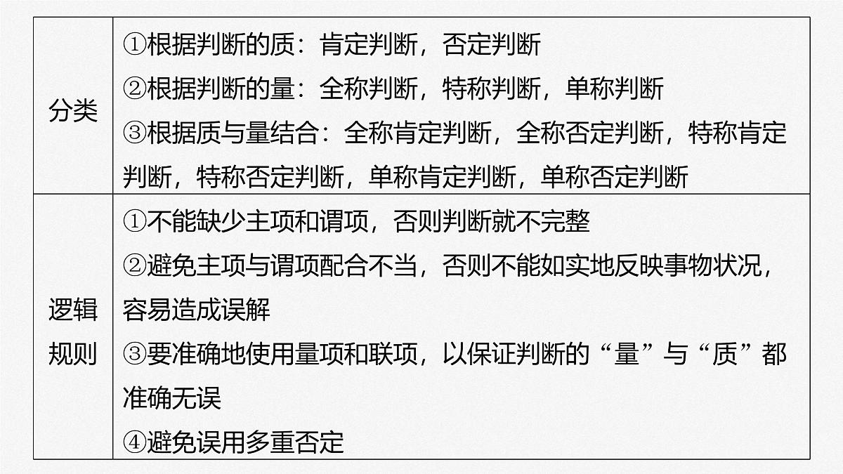 2025届高考政治一轮复习课件：选择性必修3 第三十五课　课时2　正确运用判断第8页
