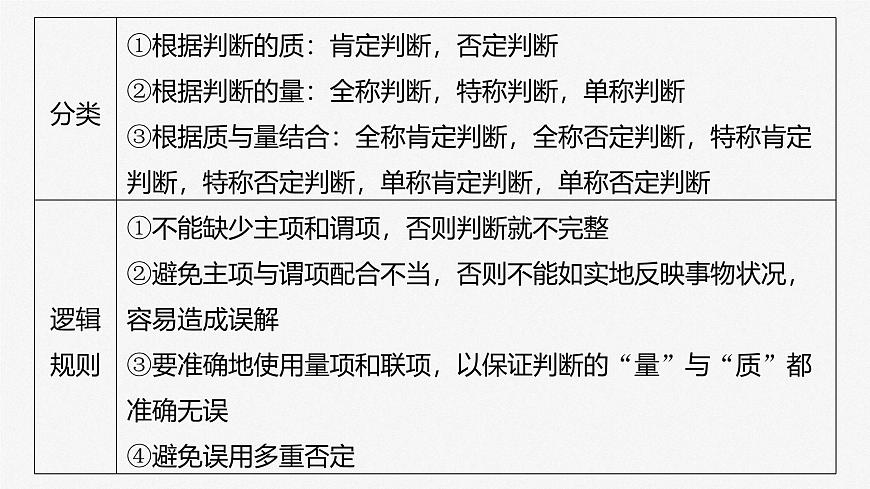 2025届高考政治一轮复习课件：选择性必修3 第三十五课　课时2　正确运用判断第8页