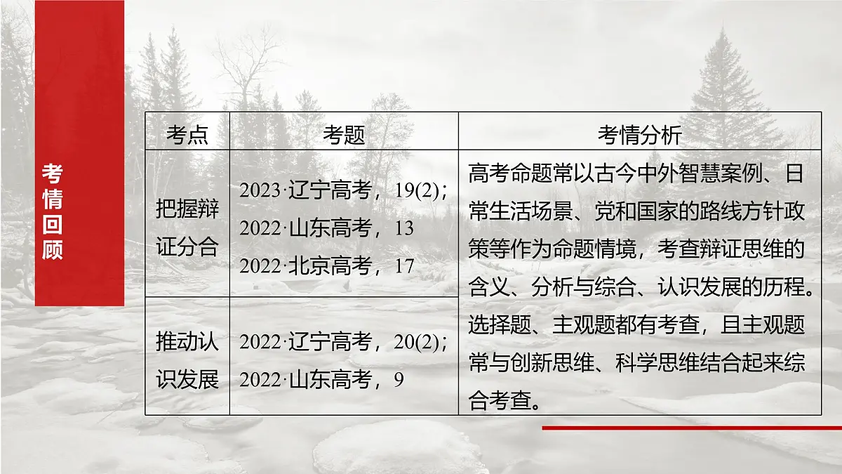2025届高考政治一轮复习课件：选择性必修3 第三十六课　课时1　辩证分合与质量互变第3页