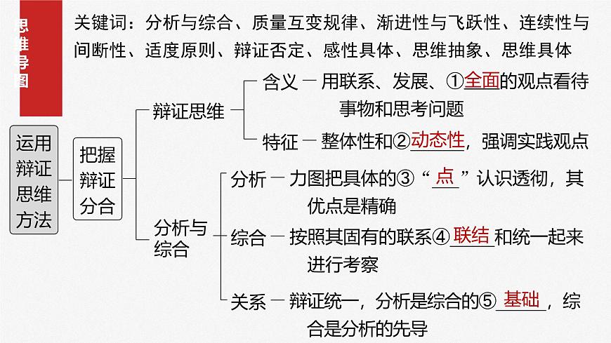 2025届高考政治一轮复习课件：选择性必修3 第三十六课　课时1　辩证分合与质量互变第4页