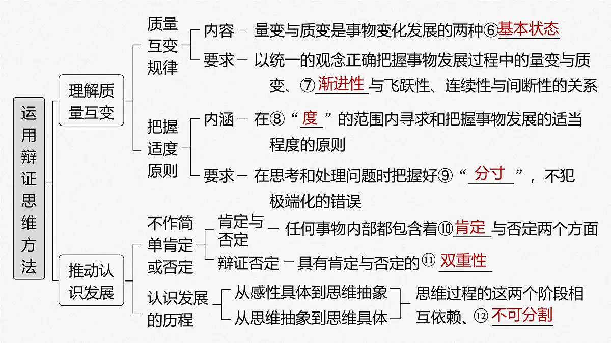 2025届高考政治一轮复习课件：选择性必修3 第三十六课　课时1　辩证分合与质量互变第5页