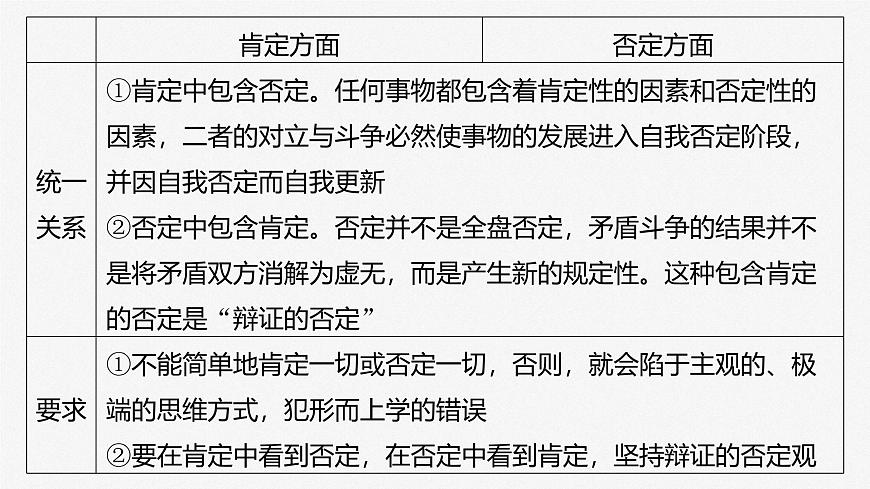 2025届高考政治一轮复习课件：选择性必修3 第三十六课　课时2　认识发展与辩证思维方法的运用第6页