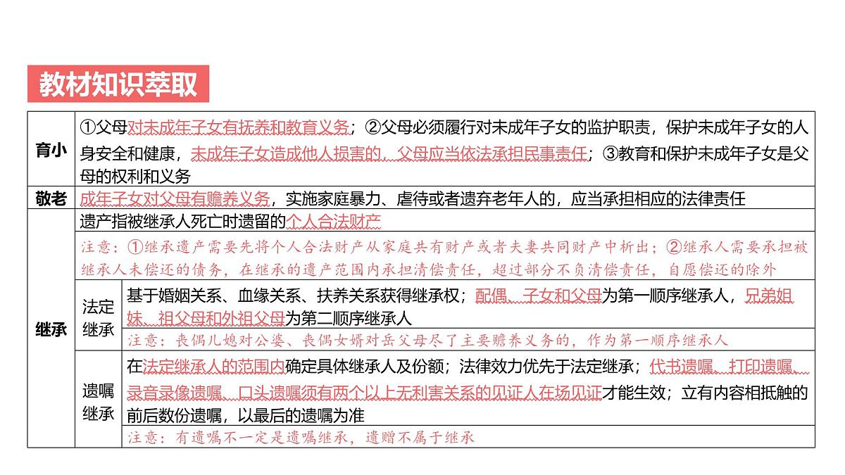 2025年高考政治二轮复习课件 家庭与婚姻第4页