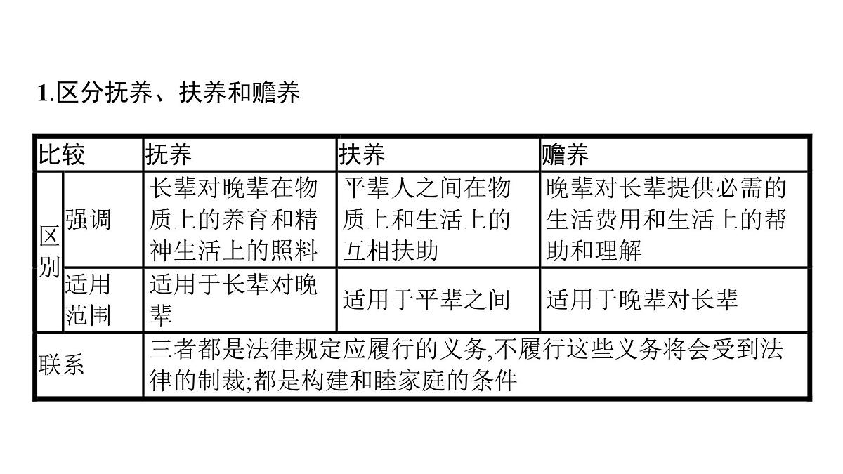 2025年高考政治二轮复习课件 家庭与婚姻第5页