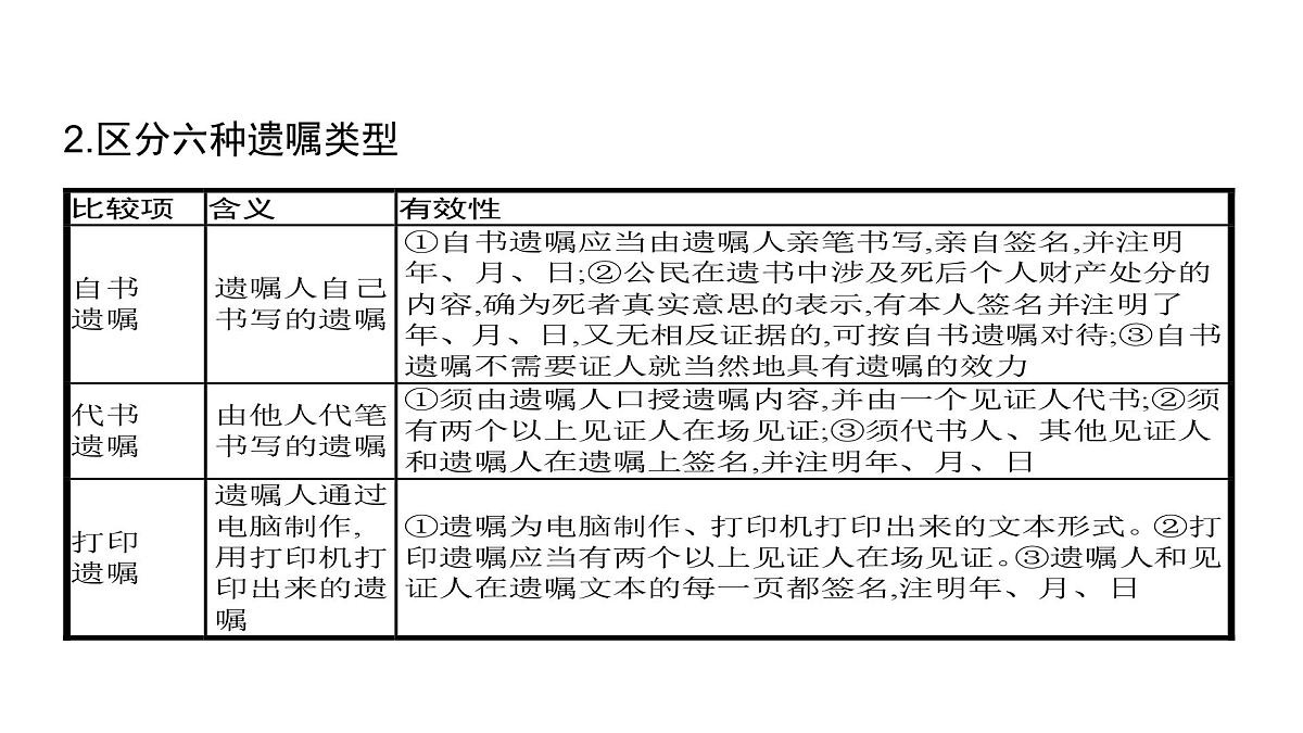 2025年高考政治二轮复习课件 家庭与婚姻第6页