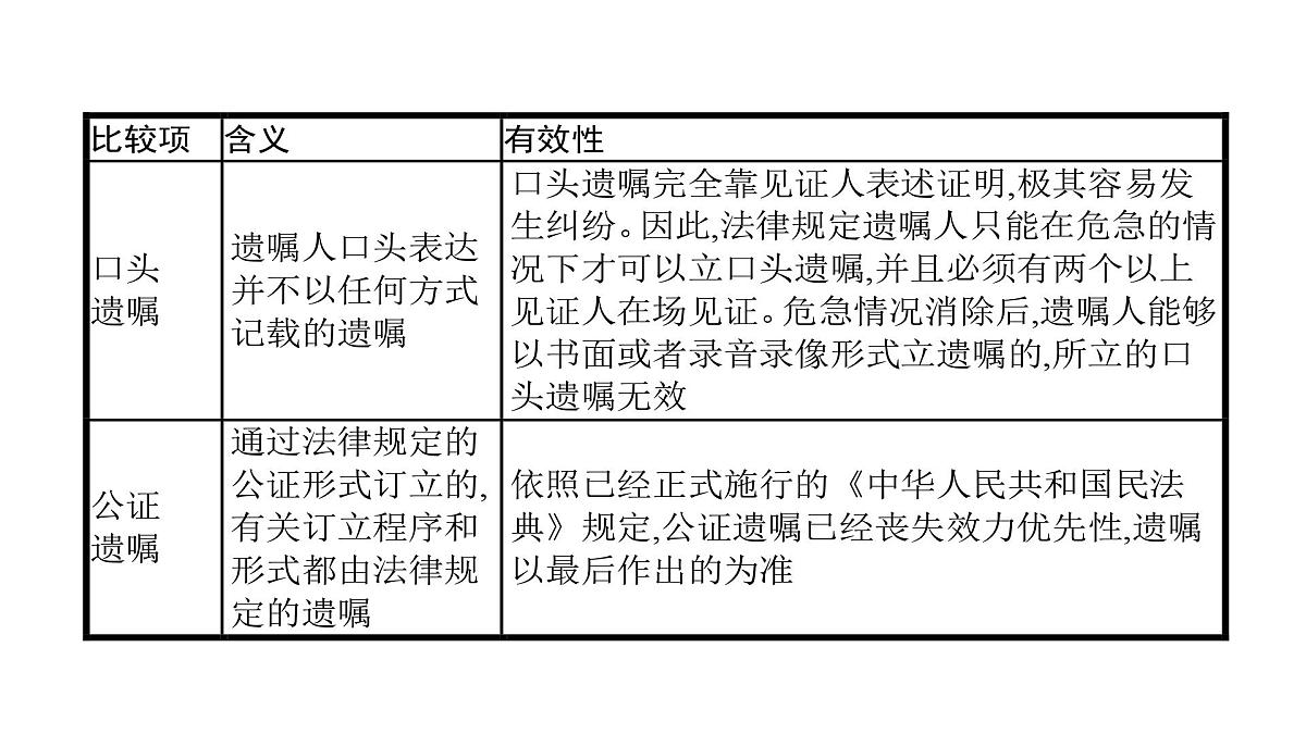 2025年高考政治二轮复习课件 家庭与婚姻第8页