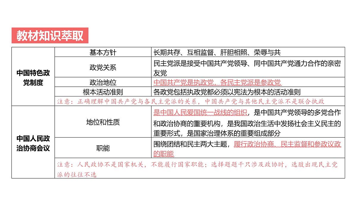 2025年高考政治二轮复习课件 我国的基本政治制度第4页