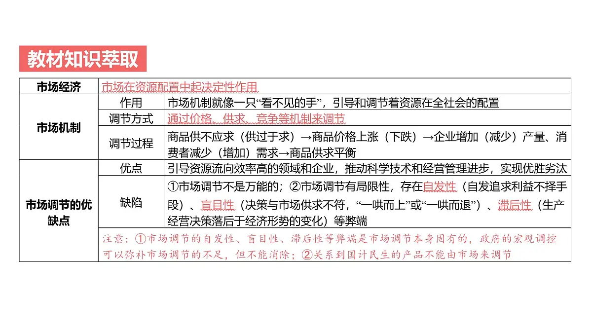 2025年高考政治二轮复习课件 我国的社会主义市场经济体制第4页