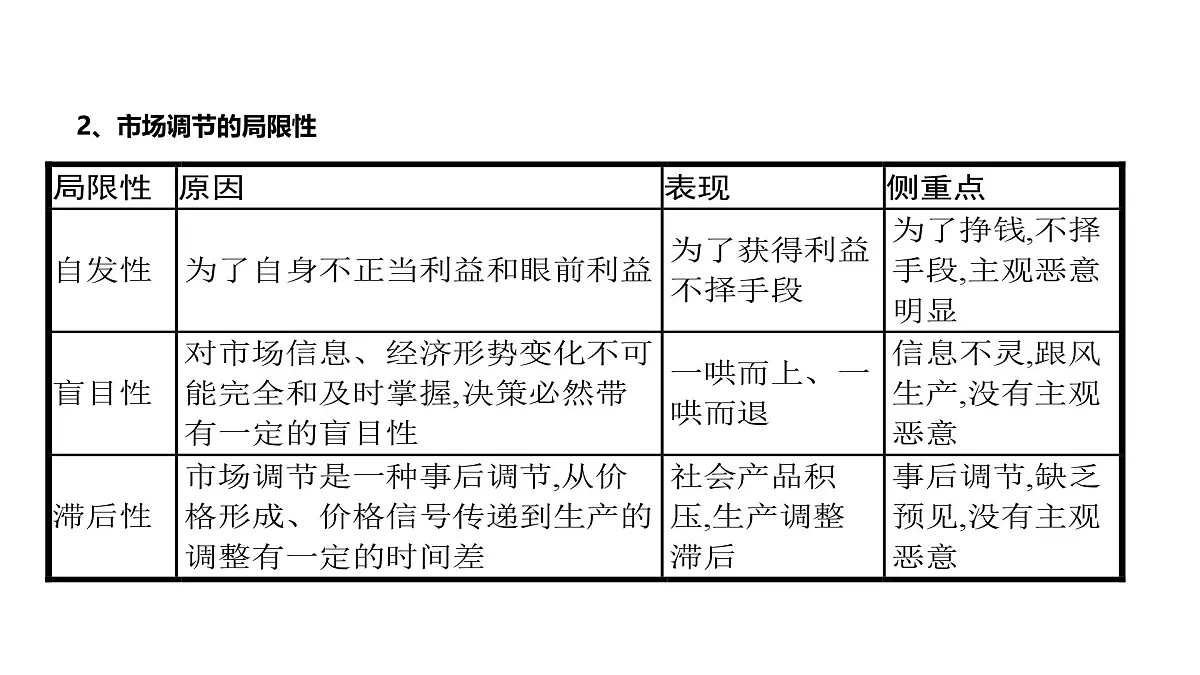 2025年高考政治二轮复习课件 我国的社会主义市场经济体制第6页