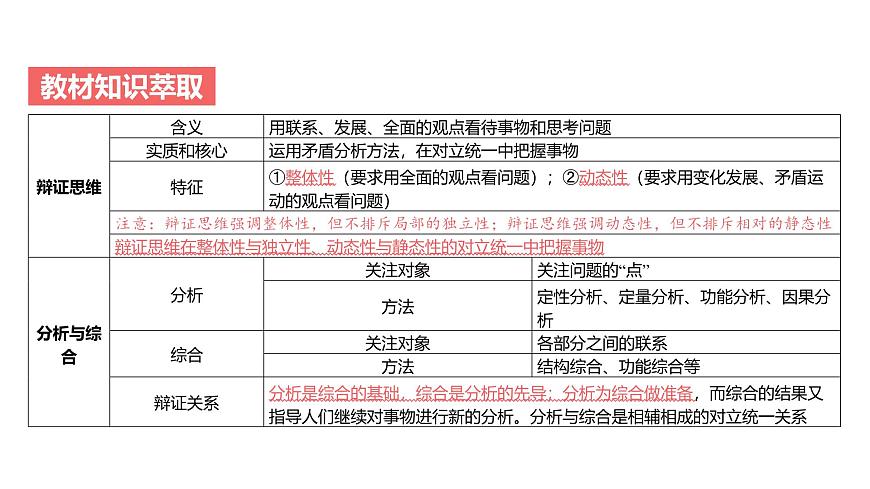 2025年高考政治二轮复习课件 运用辩证思维方法第4页