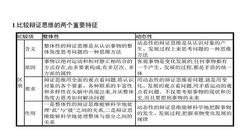 2025年高考政治二轮复习课件 运用辩证思维方法第5页