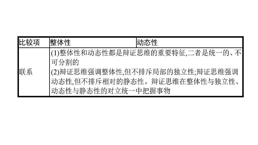 2025年高考政治二轮复习课件 运用辩证思维方法第6页