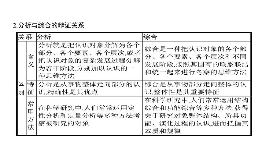 2025年高考政治二轮复习课件 运用辩证思维方法第7页