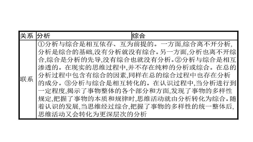 2025年高考政治二轮复习课件 运用辩证思维方法第8页
