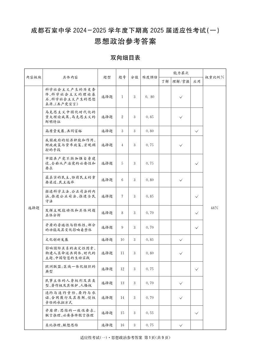 成都石室中学2024-2025学年度下期高2025届适应性考试（一) 政治答案第1页