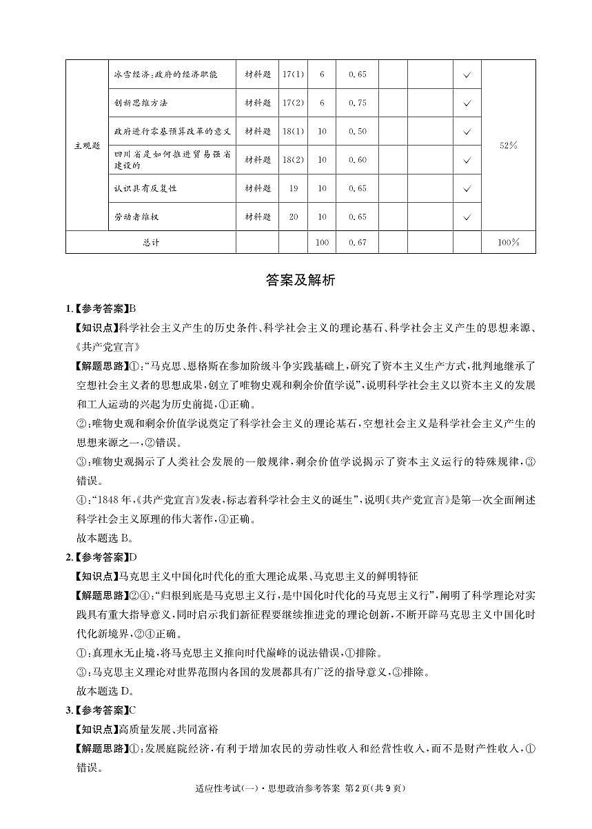 成都石室中学2024-2025学年度下期高2025届适应性考试（一) 政治答案第2页