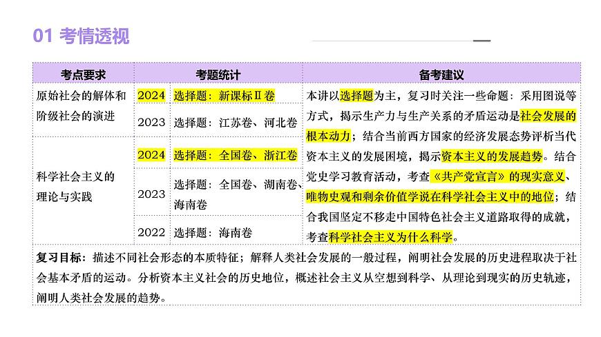 2025年高考政治一轮复习讲练测课件必修1第01课 社会主义从空想到科学、从理论到实践的发展-第5页