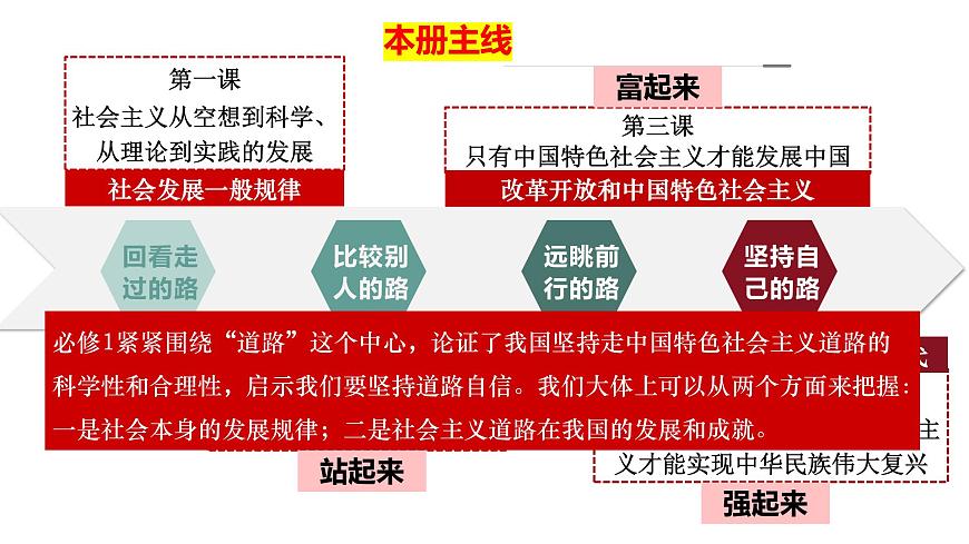 2025年高考政治一轮复习讲练测课件必修1第01课 社会主义从空想到科学、从理论到实践的发展-第7页