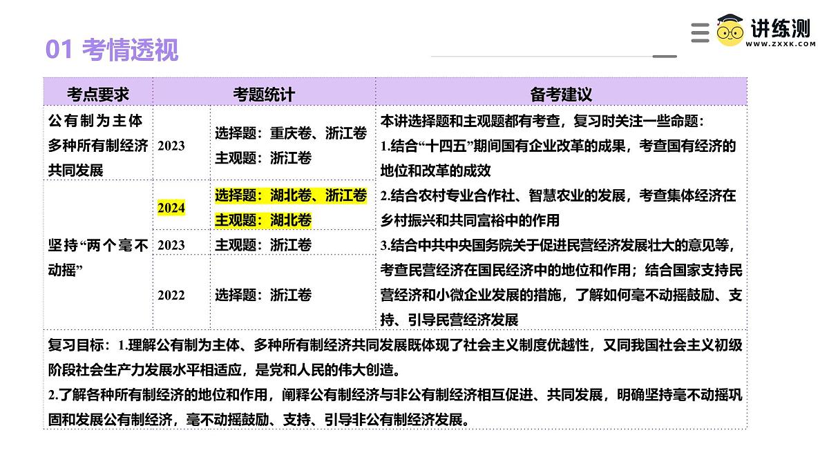 2025年高考政治一轮复习讲练测课件必修2第01课  我国的生产资料所有制第7页