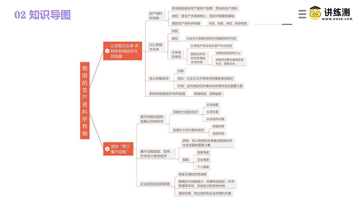 2025年高考政治一轮复习讲练测课件必修2第01课  我国的生产资料所有制第8页