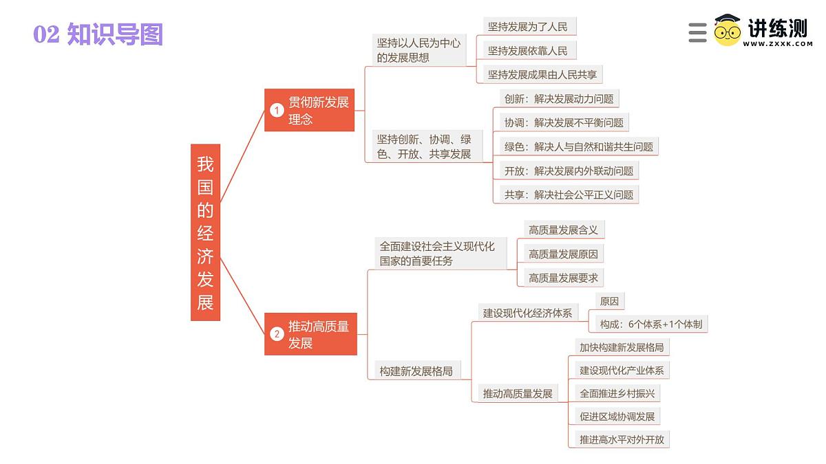 2025年高考政治一轮复习讲练测课件必修2第03课 我国的经济发展第8页