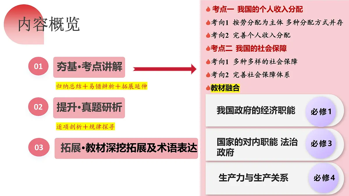 2025年高考政治一轮复习讲练测课件必修2第04课 我国的个人收入分配与社会保障第3页