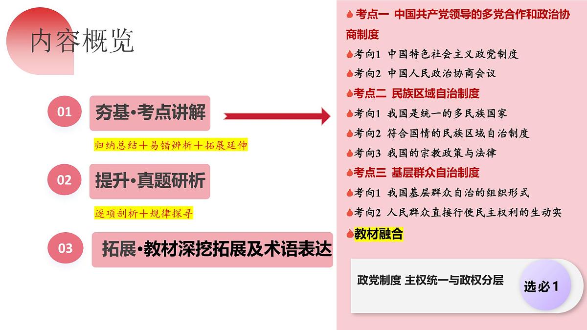 2025年高考政治一轮复习讲练测课件必修3第06课 我国的基本政治制度第3页