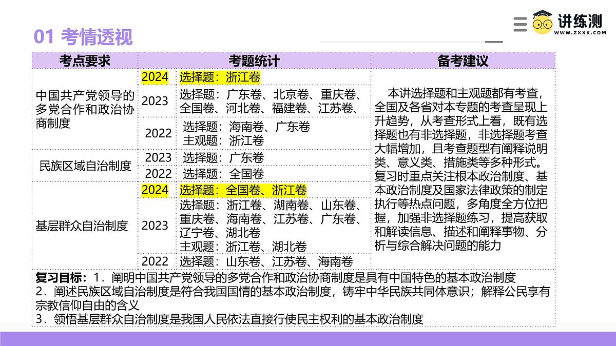 2025年高考政治一轮复习讲练测课件必修3第06课 我国的基本政治制度第7页