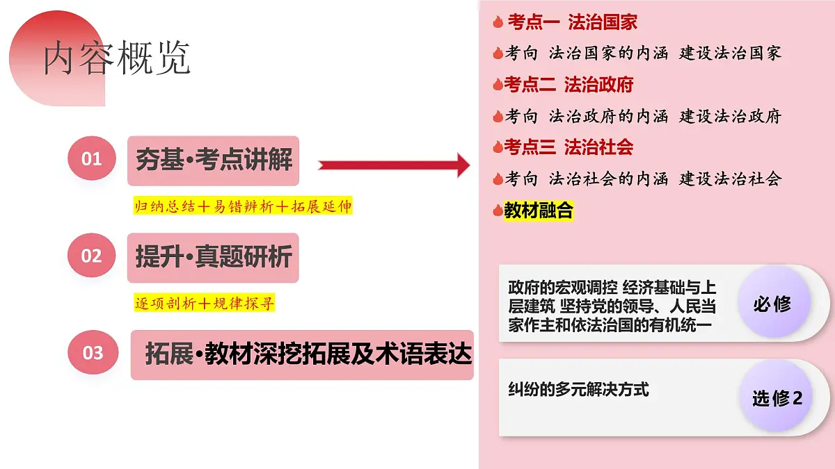 2025年高考政治一轮复习讲练测课件必修3第08课 法治中国建设第5页