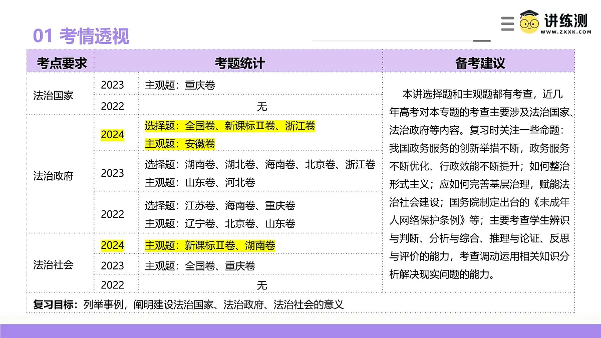 2025年高考政治一轮复习讲练测课件必修3第08课 法治中国建设第7页
