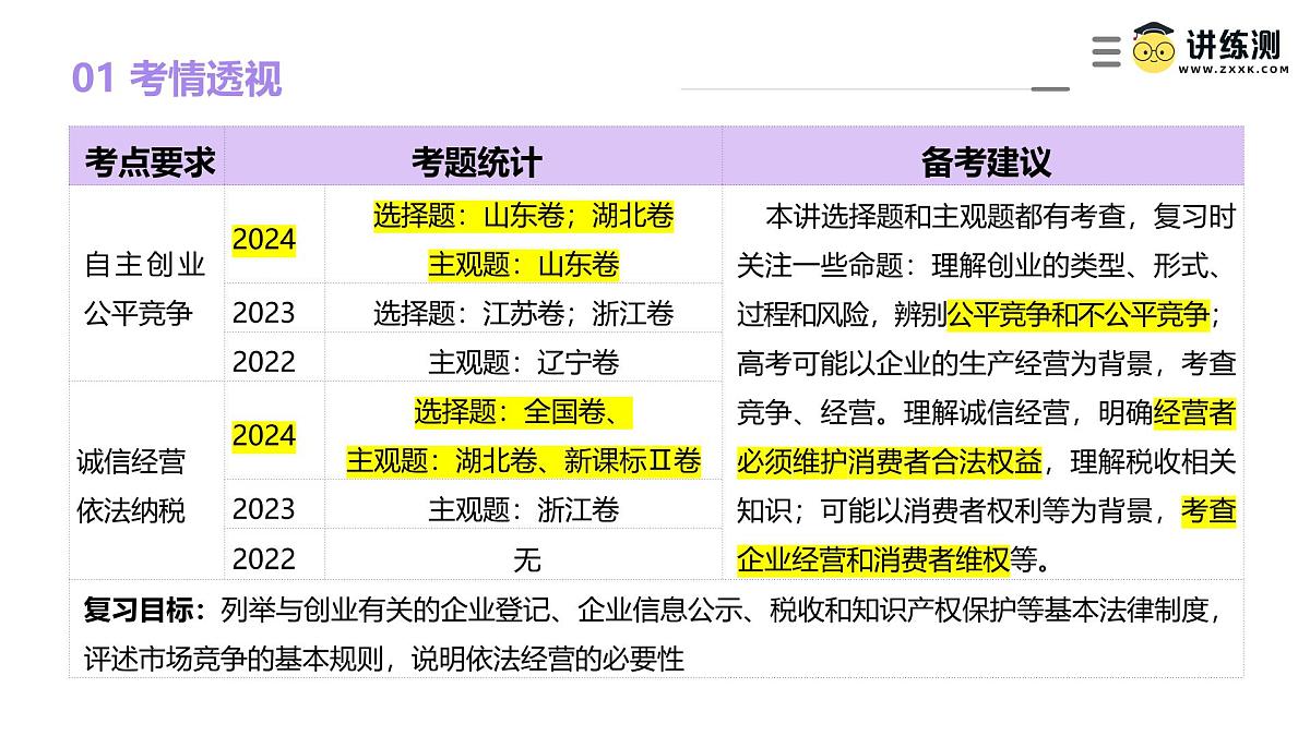 2025年高考政治一轮复习讲练测课件选择性必修2第08课  自主创业与诚信经营第5页