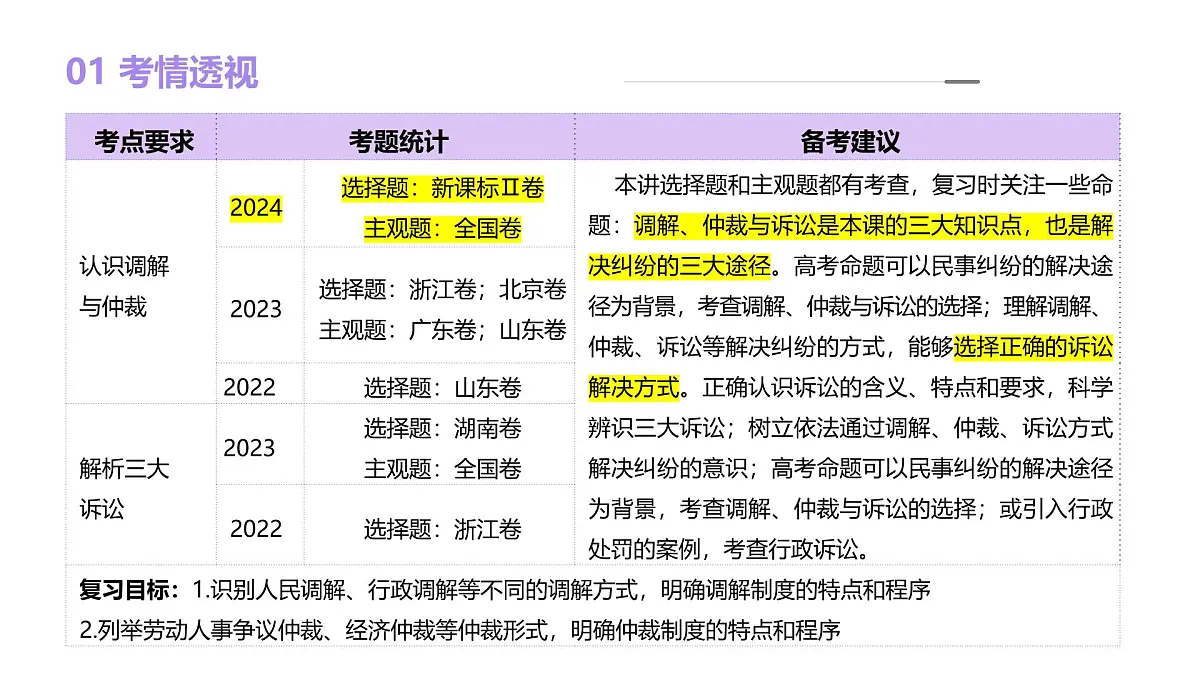 2025年高考政治一轮复习讲练测课件选择性必修2第09课 纠纷的多元解决方式第4页