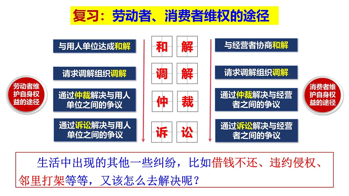 2025年高考政治一轮复习讲练测课件选择性必修2第09课 纠纷的多元解决方式第8页