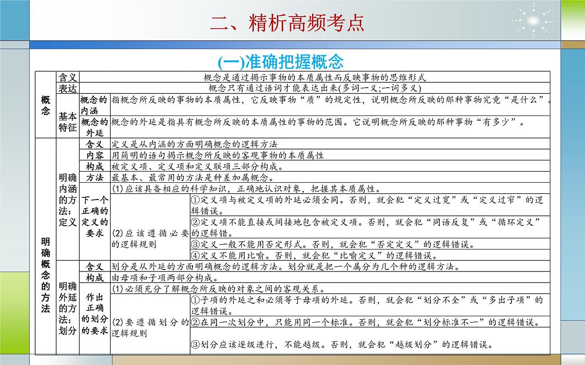 专题二十 遵循逻辑思维规则（课件）-2025届高考政治二轮专题复习精讲（新高考通用）第8页